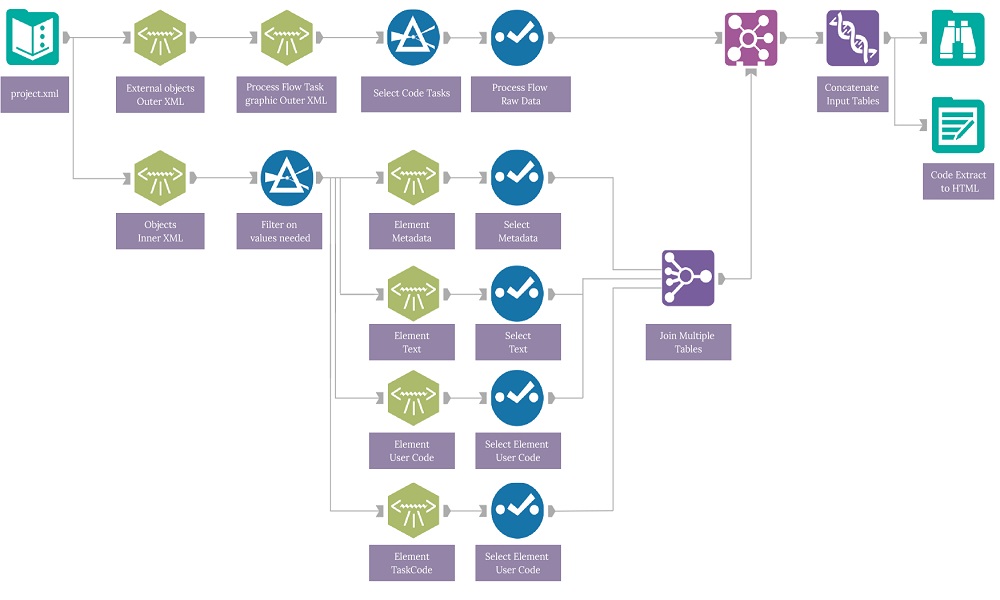 Reporting Insurance Compliance Using Alteryx Workflows